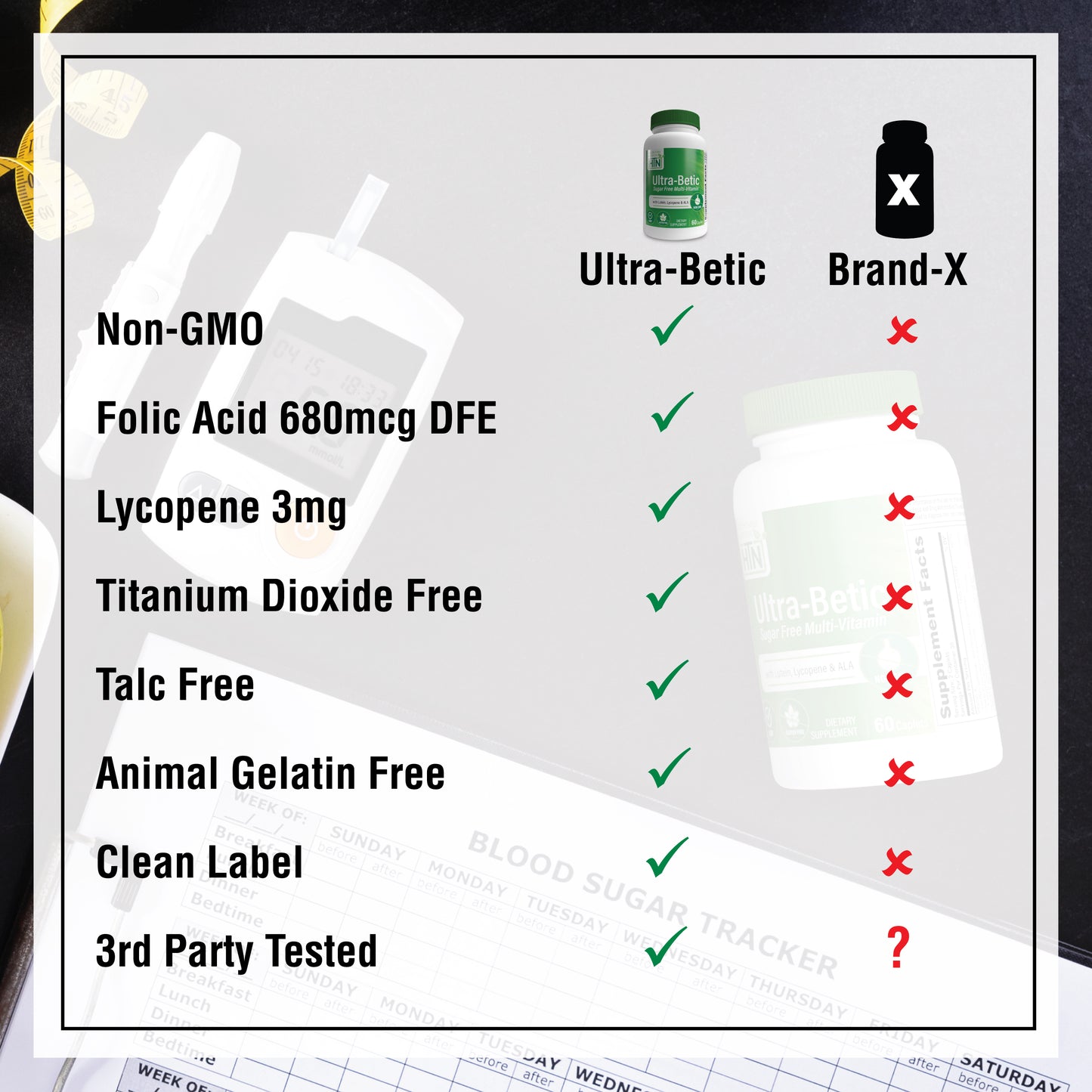 Ultra-Betic Complex - Diabetic Multi-Vitamin