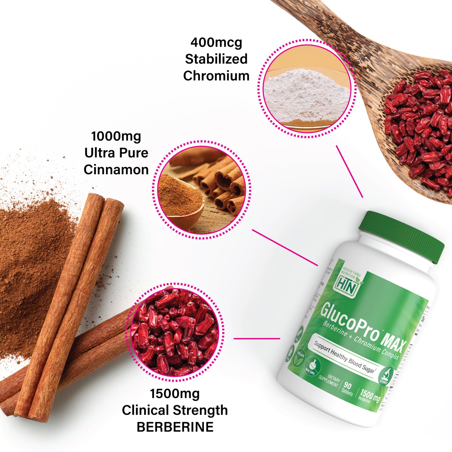 GlucoPro™ MAX - Berberine + Chromium Complex